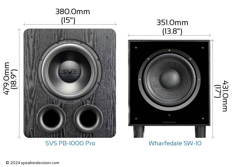 Wharfedale A/B Comparison Speaker Router