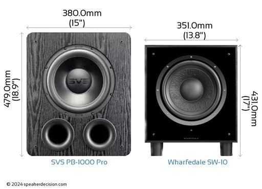 [WHA-WPR-26] Wharfedale A/B Comparison Speaker Router